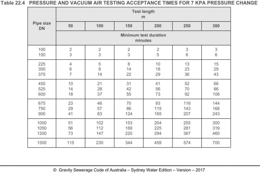 Pressure and Vacuum Air Testing Pressure Times